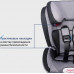 Автокресло 9-36 кг SIGER  Индиго ISOFIX